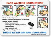 Hand Washing Instruction Steps Sign With Graphics