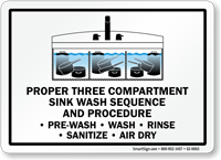 Proper Three Compartment Sink Wash Sequence Procedure Sign