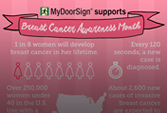 Breast Cancer Infographic