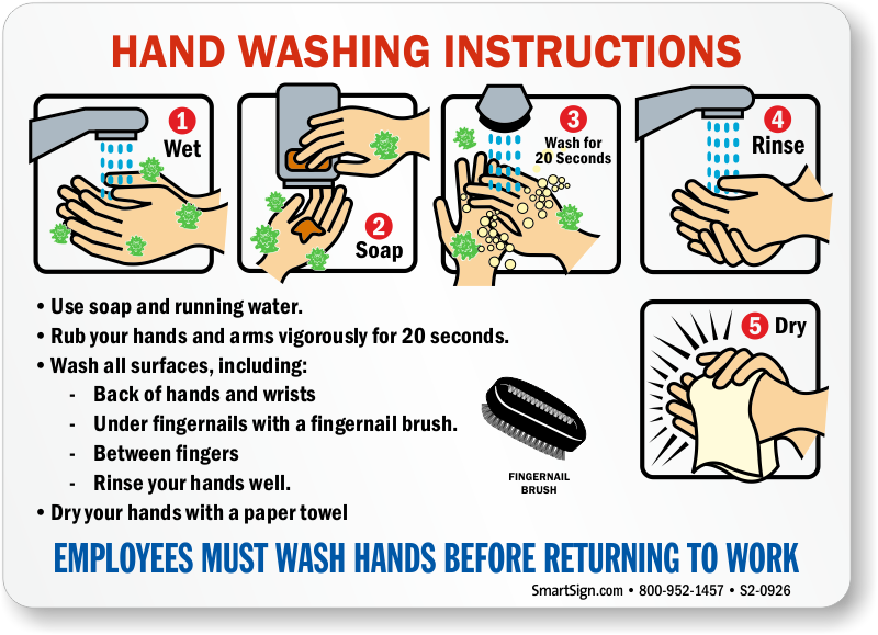 Have you washed your hands. Hand washing instructions. Wash hand instruction. Instruction how to Wash your hands. Задания на Wash your hands.