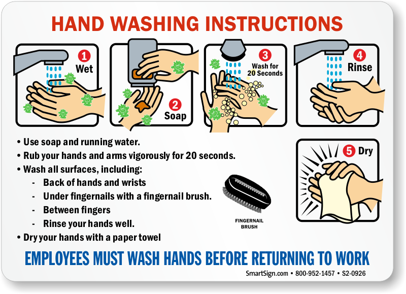 Hand Washing Instruction Steps For Fingernail Brush Sign SKU S2 0926