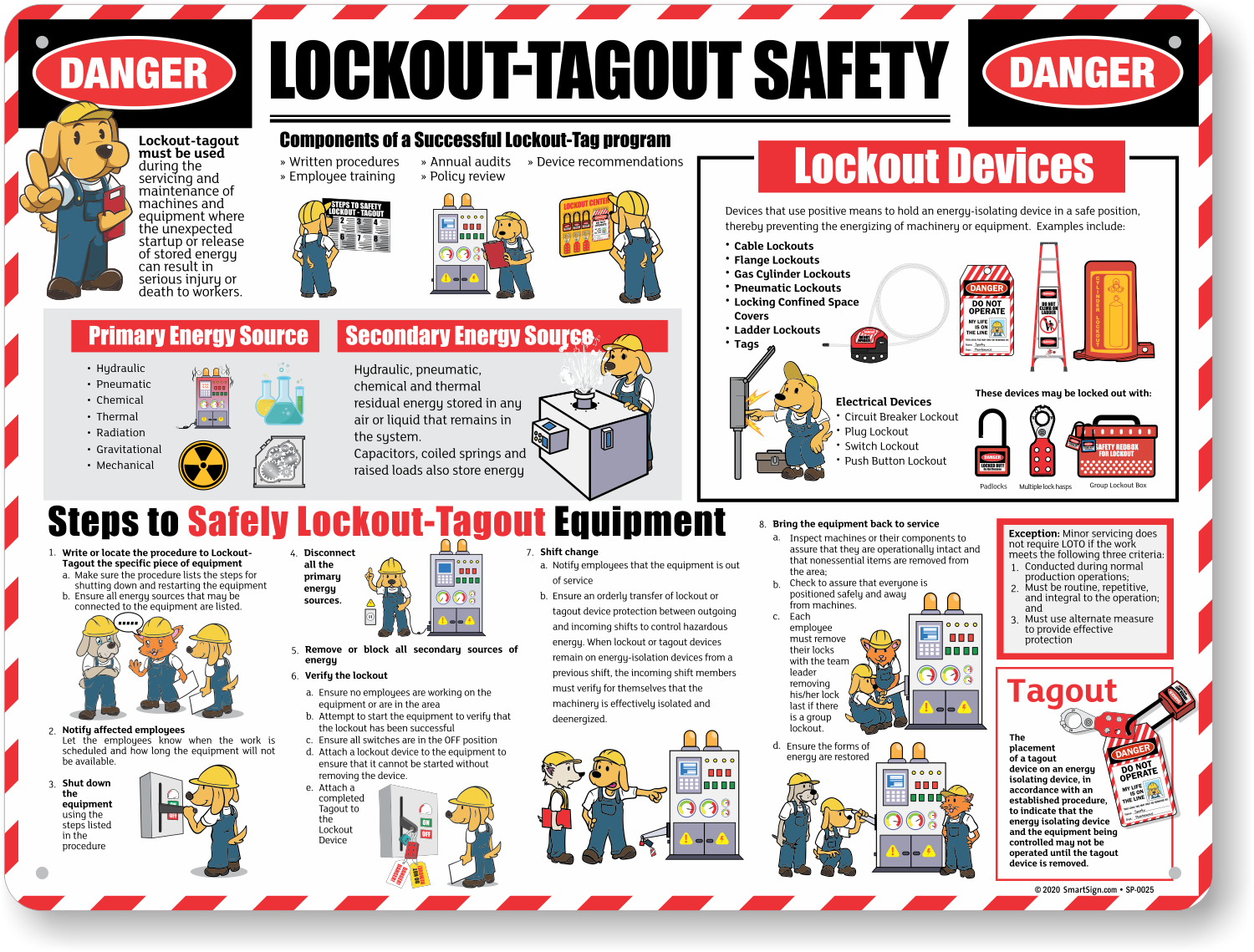 Lockout Stations Lock Out Tags Kit