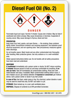 Diesel Fuel Oil No. 2 Chemical GHS Sign