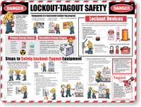 Safety Poster