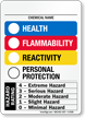 Color Bar RTK HMIG Sign, Add Ratings