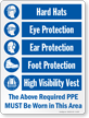 The Required PPE Must Be Worn Sign