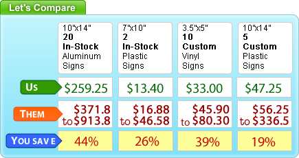 Comparison of Sign Prices