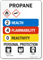 Propane HMIS Rigid Sign